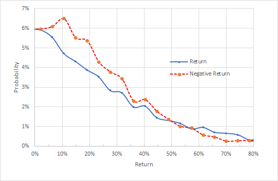 nke price target