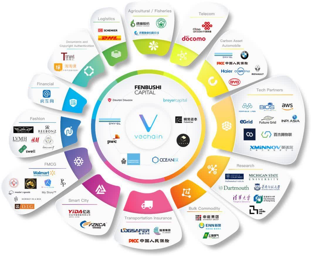 crypto exchanges with vechain