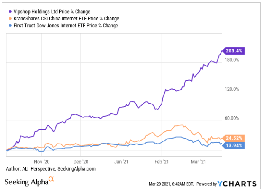 The Contradictions Of Alibaba And Pinduoduo. Stocks Worth Buying? Seeking Alpha