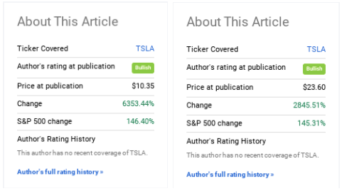 Tesla Stock Prediction 2030 and Other Tesla FAQs You Need Answered