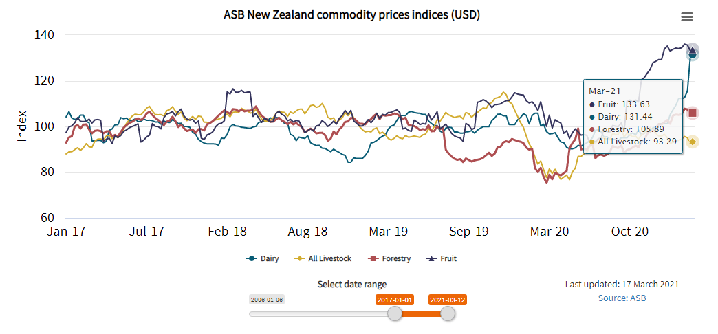 Nzd Usd Walking Off The Highs As Nz Growth Stalls Seeking Alpha