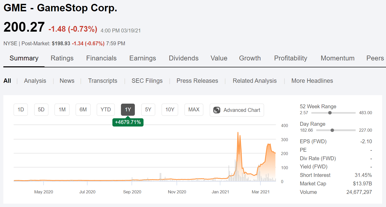 Gamestop Stock The Pump Is Unsustainable Nyse Gme Seeking Alpha