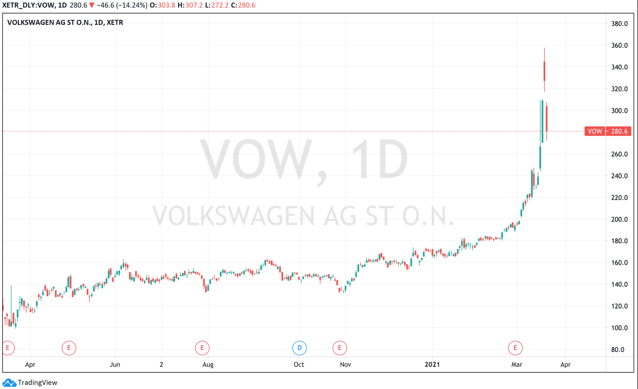 Volkswagen In The Midst Of Transformation, Reinvention, Crisis, And