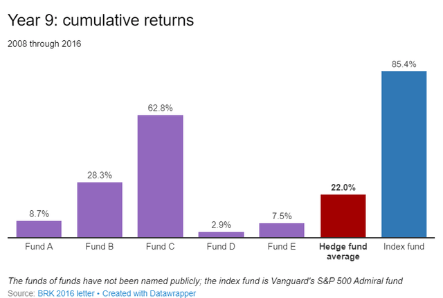 GVIP: Invest In The Top Hedge Fund Holdings With This ETF ... - Seeking Alpha