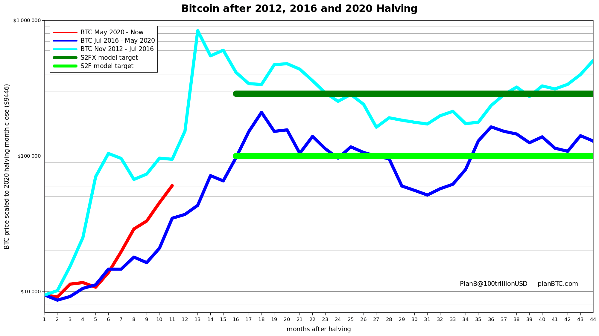 eclipse crypto stock price