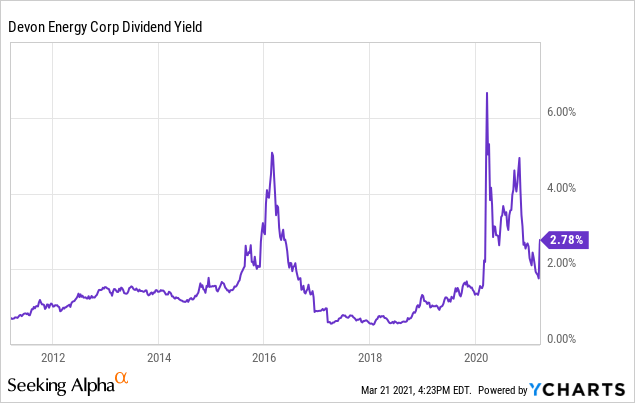 Devon Energy (DVN) Stock Has More Upside | Seeking Alpha