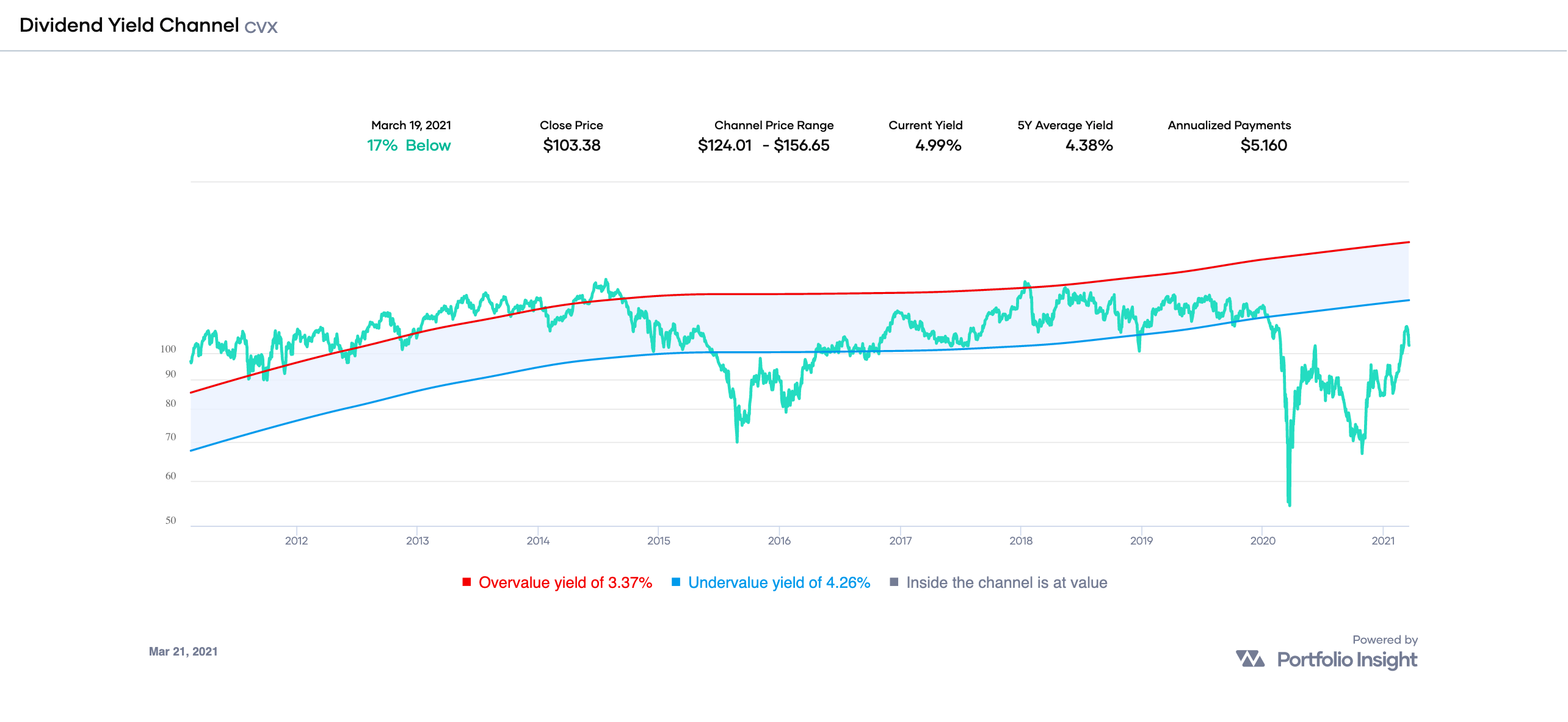 Monthly Review Of DivGro: February 2021 | Seeking Alpha