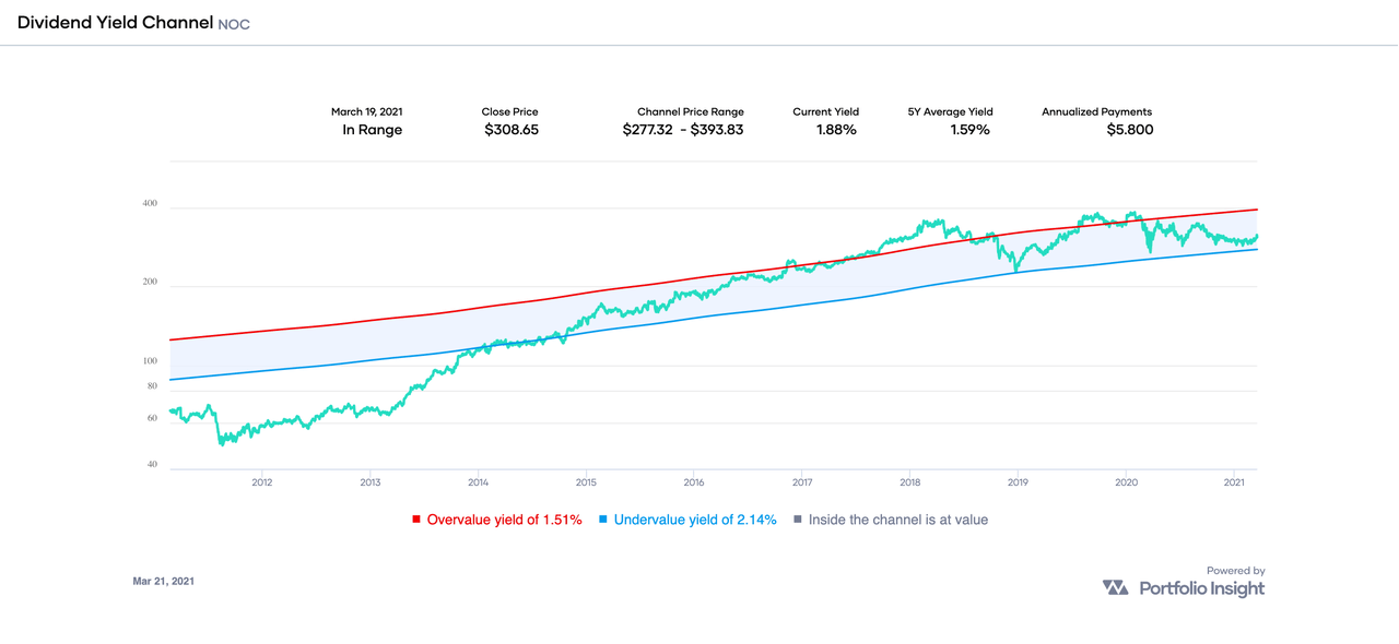 Monthly Review Of DivGro: February 2021 | Seeking Alpha