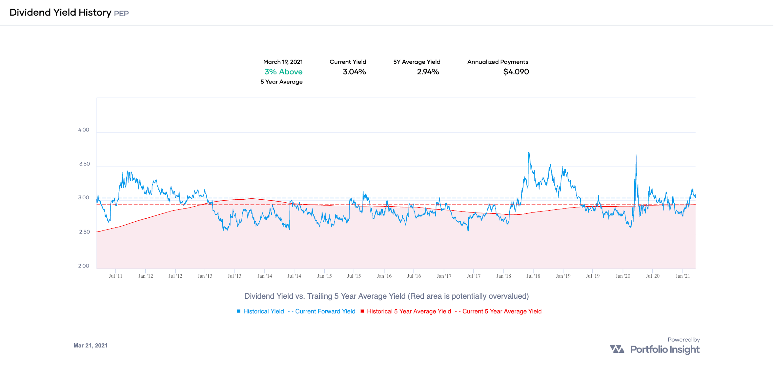 Monthly Review Of Divgro February 21 Seeking Alpha