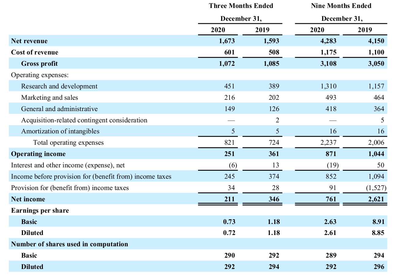 Electronic Arts (EA) Stock: Growth May Be Maturing Now | Seeking Alpha