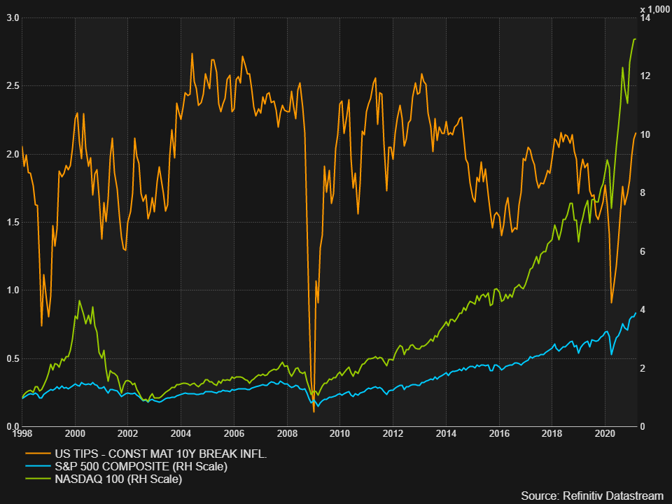 Rising Rates Will Determine When The Stock Market Rally Ends Seeking