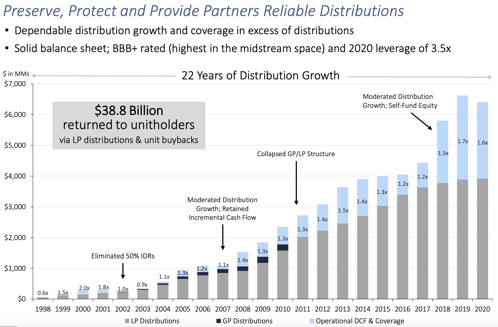 Enterprise Product Partners Has Strong DCF And Focused Management (NYSE ...