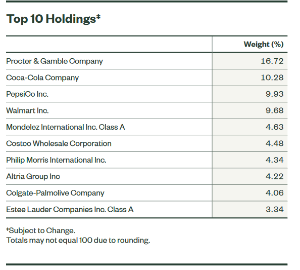 A Closer Look At XLP (NYSEARCAXLP) Seeking Alpha