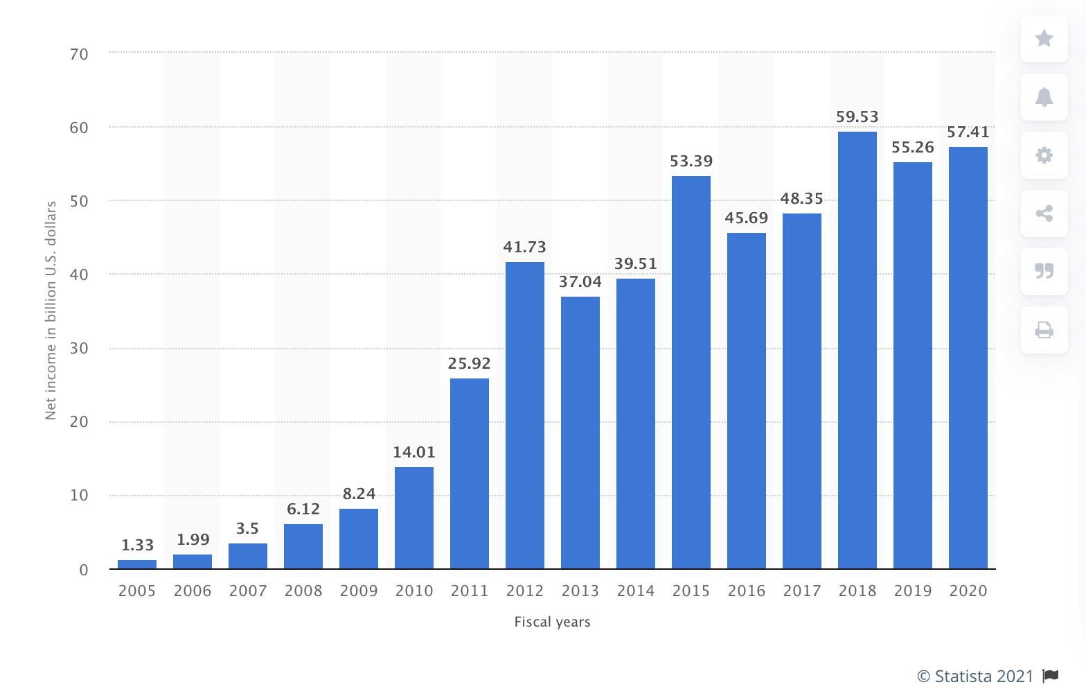 How Much Apple Stock Should I Buy