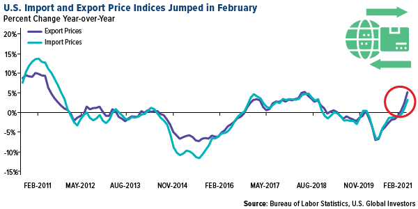 Spacs And Inflation Why Everyone Is Talking About Them Seeking Alpha