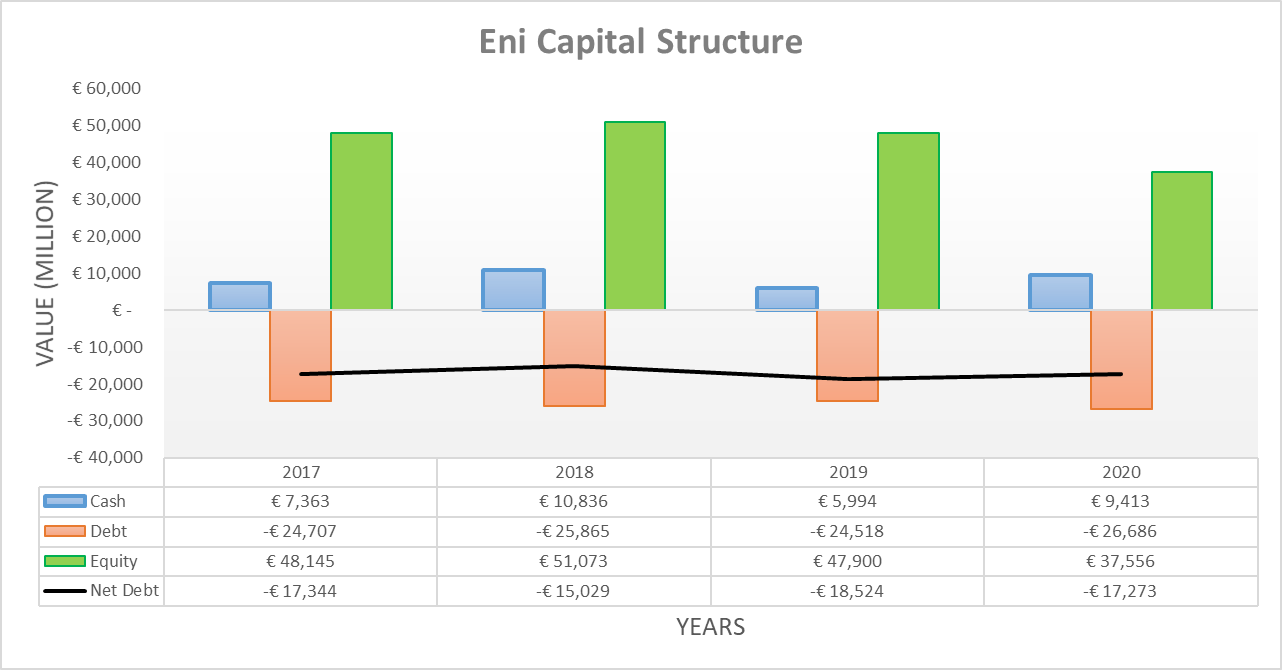 Eni: Grab A 10% Shareholder Yield If This Oil Price Rally Continues ...