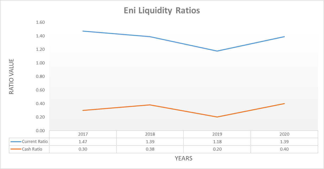 Eni: Grab A 10% Shareholder Yield If This Oil Price Rally Continues ...