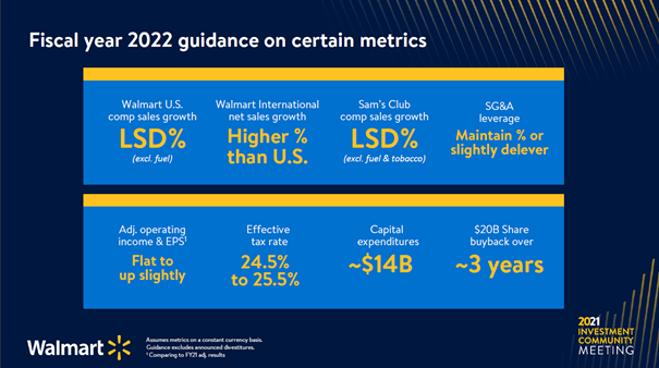 Walmart The Retail Giant Is Stumbling Nyse Wmt Seeking Alpha