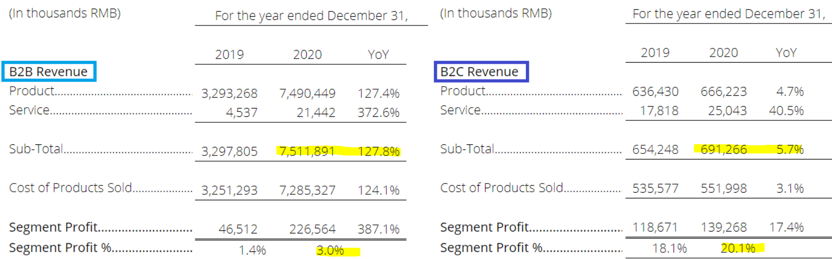 111 Inc Stock