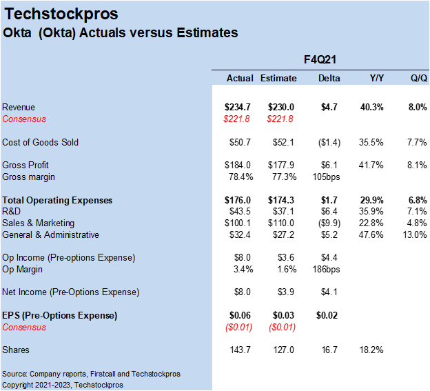 Is Okta A Good Stock To Buy