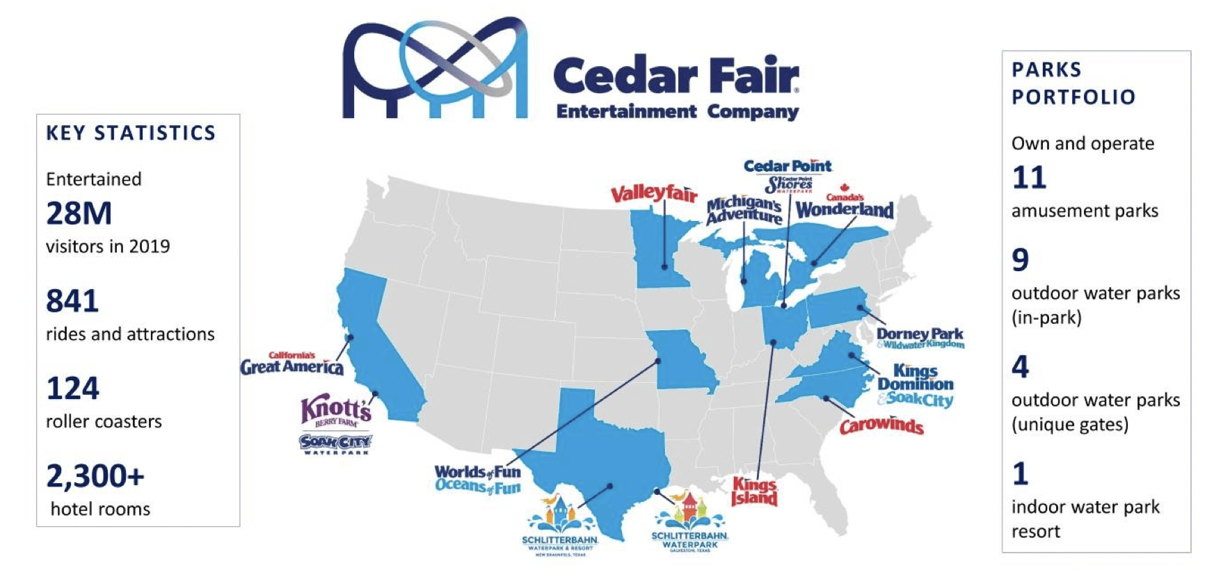 Cedar Fair Too Much Optimism Priced In (NYSEFUN) Seeking Alpha