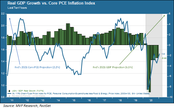 The Fed And The Bond Market Go At It Again | Seeking Alpha