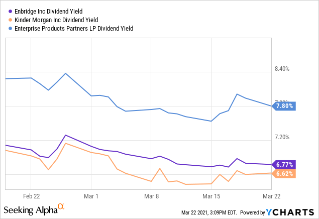 Disruption Proof Your Income Portfolio With Wpc Stag Seeking Alpha