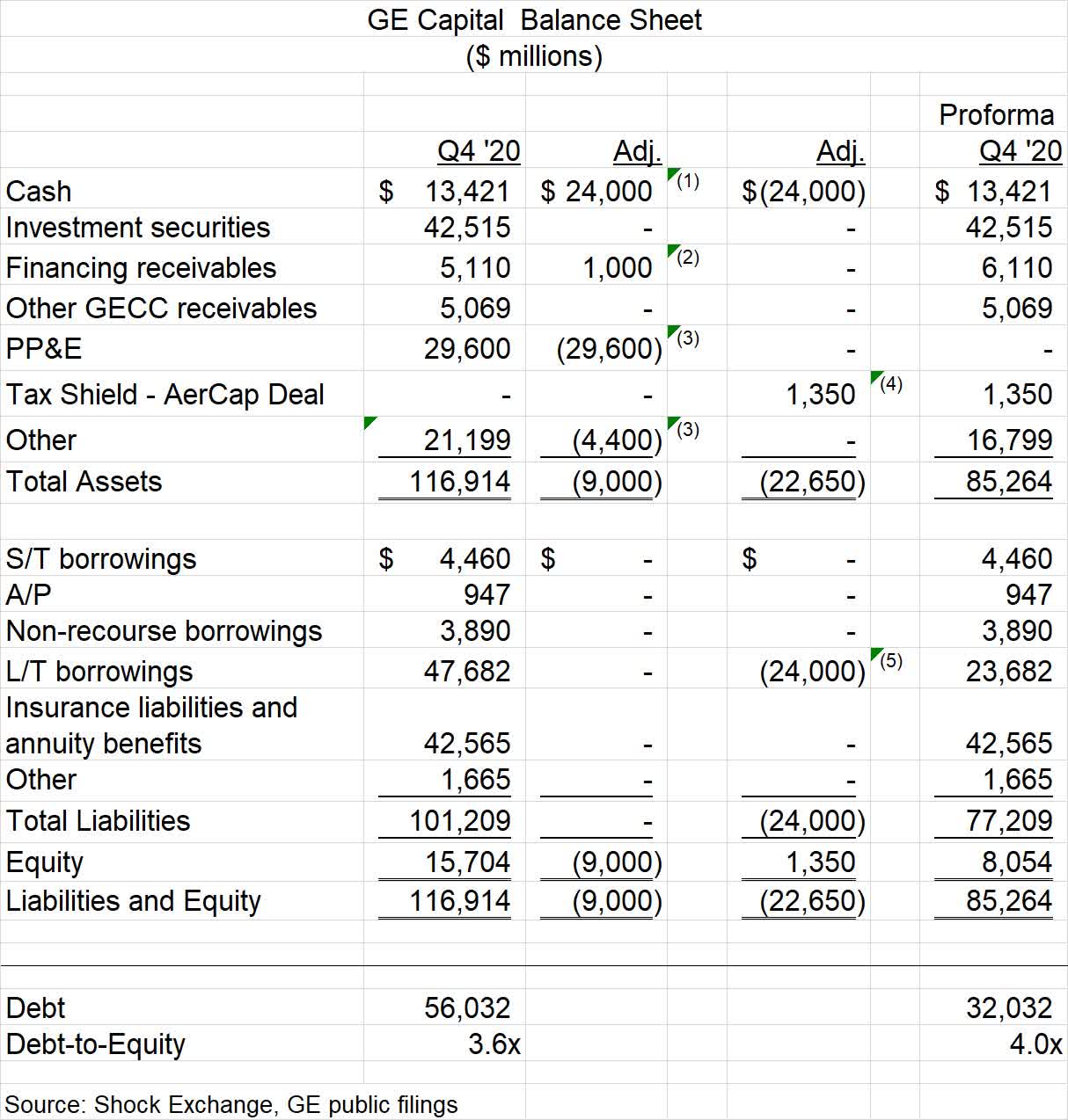 General Electric Gives Key Analyst His Comeuppance (NYSE:GE) | Seeking ...