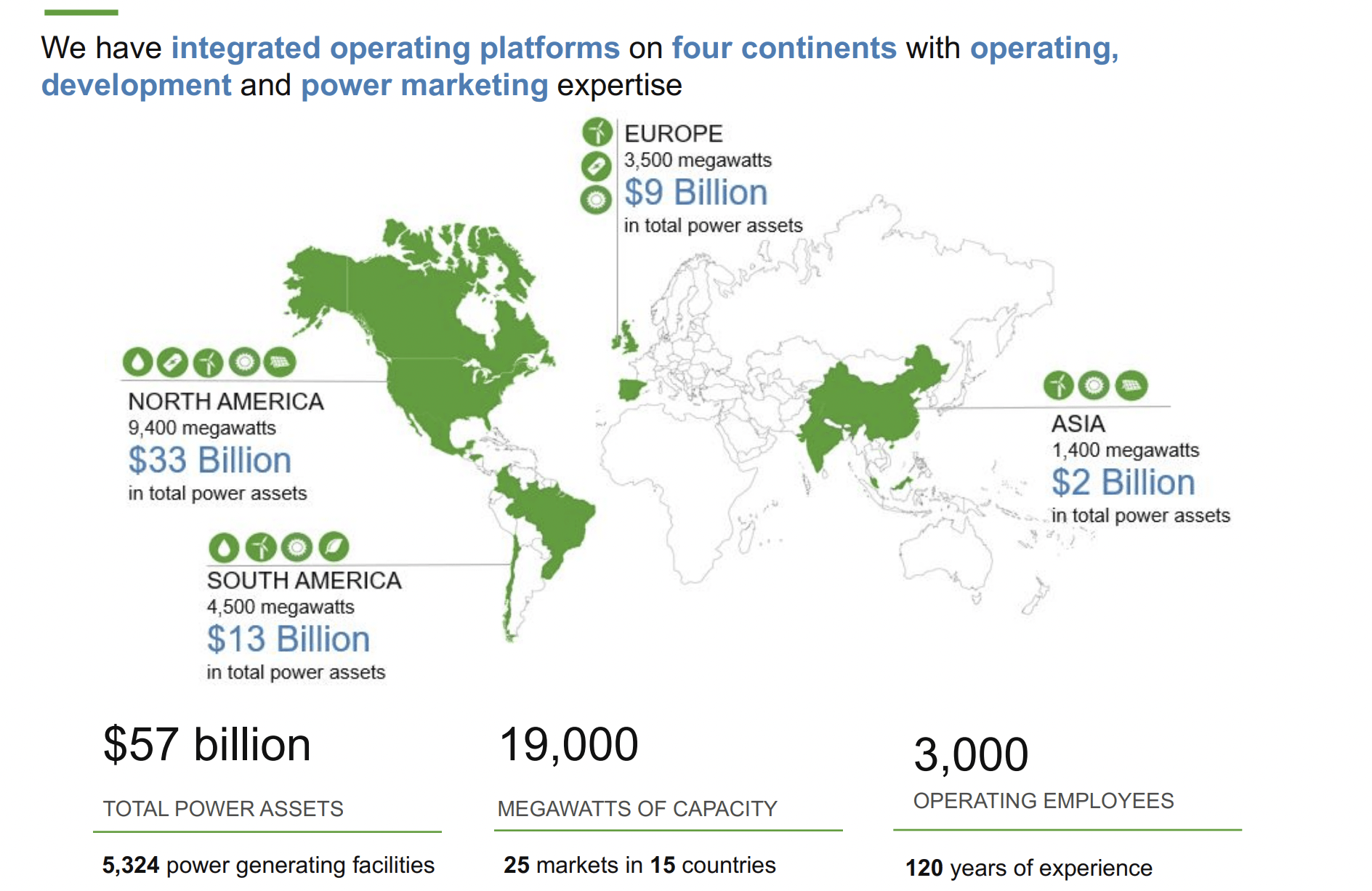 Brookfield Renewable Partners Coming Back To Earth Is A Unique