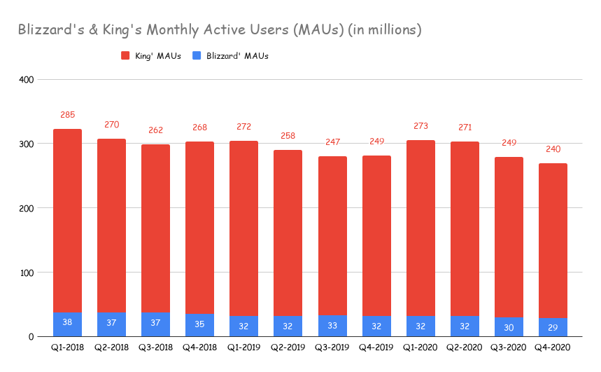 Activision Blizzard (ATVI): Cash Cow With More Upside Ahead