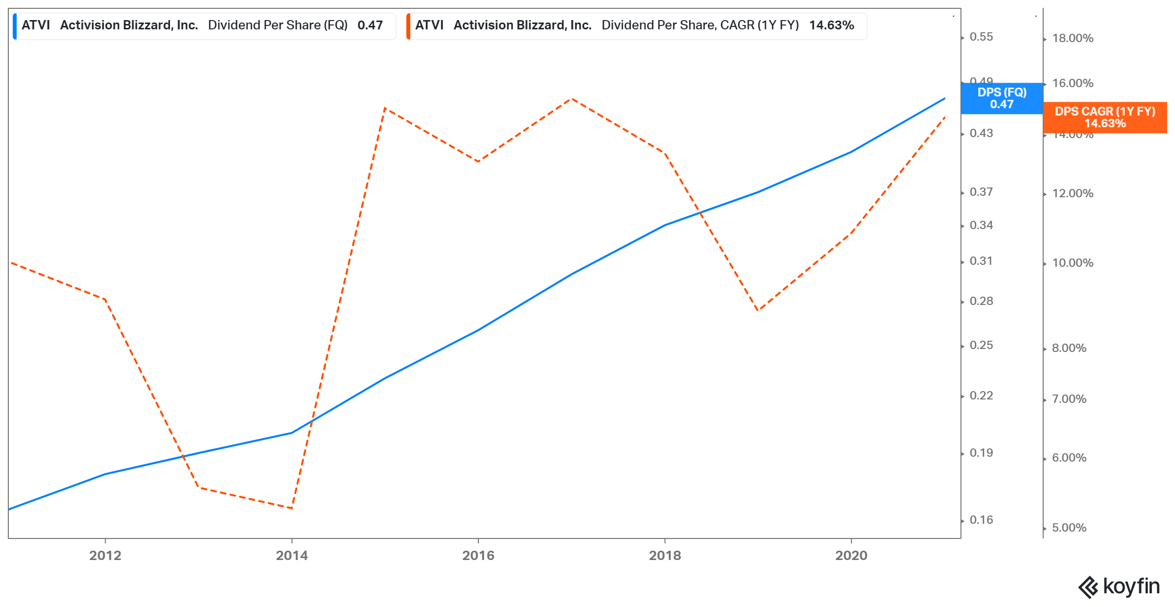 Activision Blizzard (ATVI): Cash Cow With More Upside Ahead