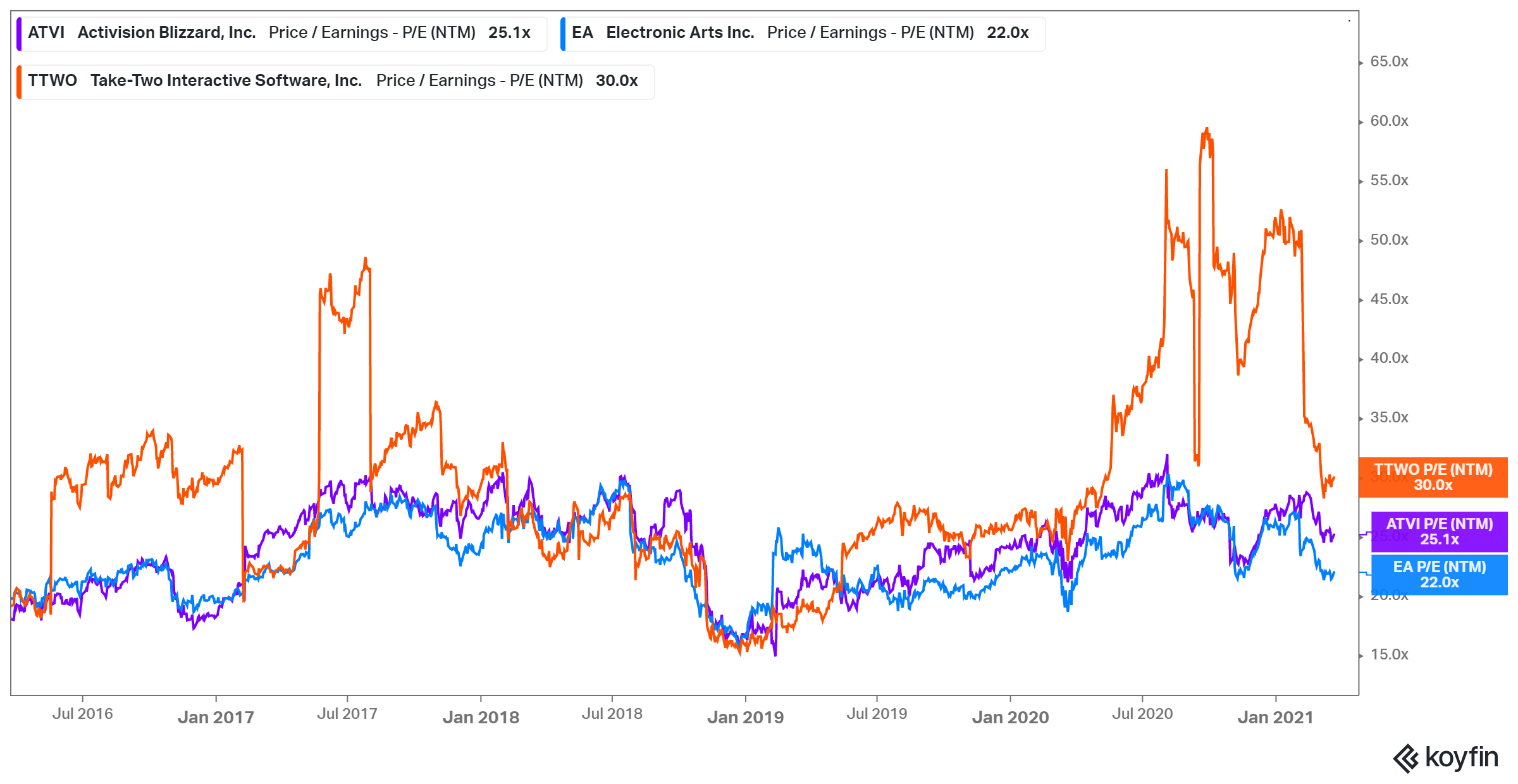 Activision Blizzard (ATVI) - 6 Price Charts 1999-2023 (History)