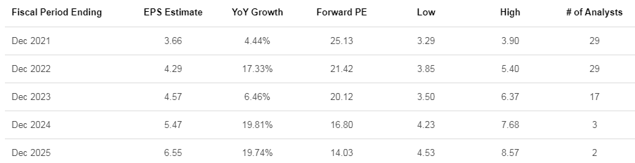 Activision Blizzard (ATVI): Cash Cow With More Upside Ahead