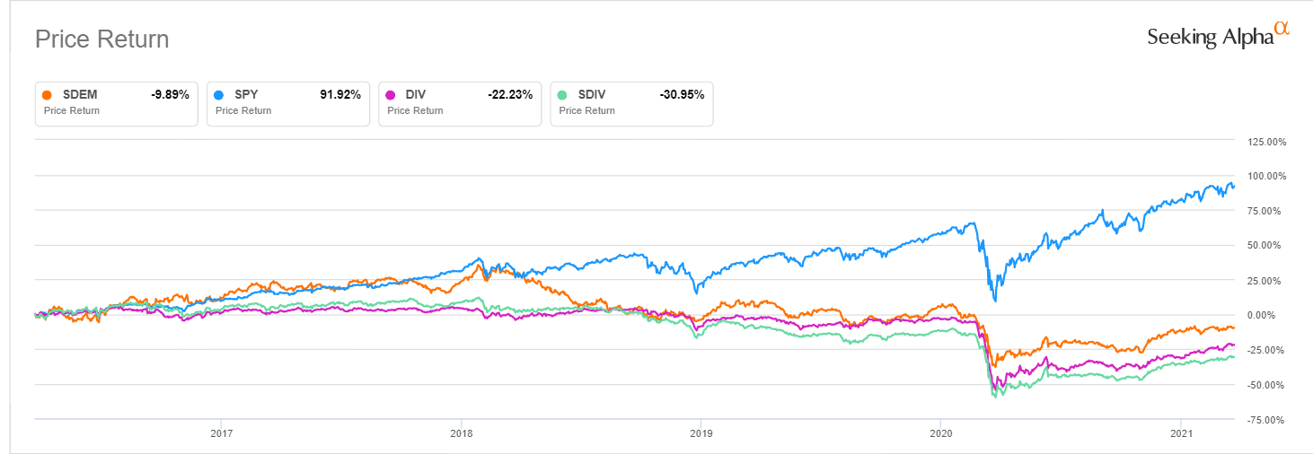 Sdiv Holdings