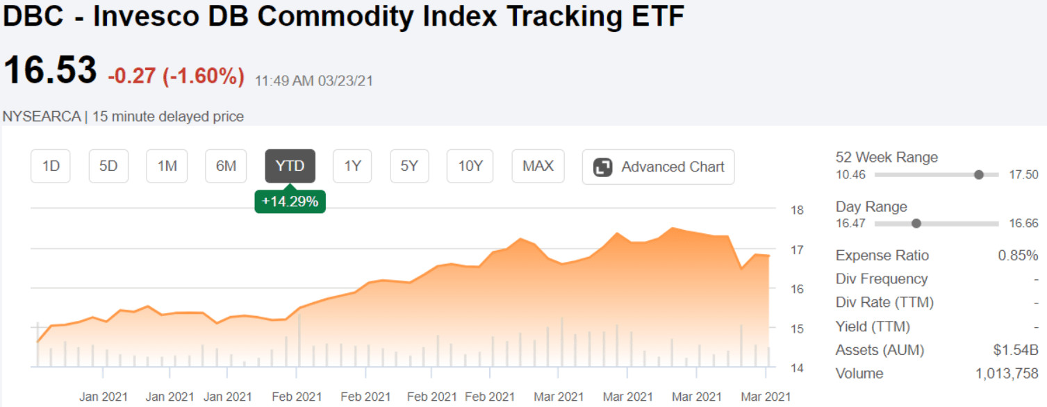 Dbc Commodity Etf