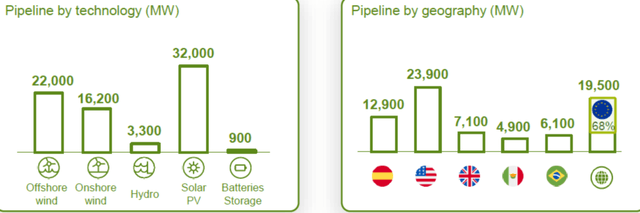 Iberdrola Stock: Good Income Investment On Dividend Growth Prospects ...