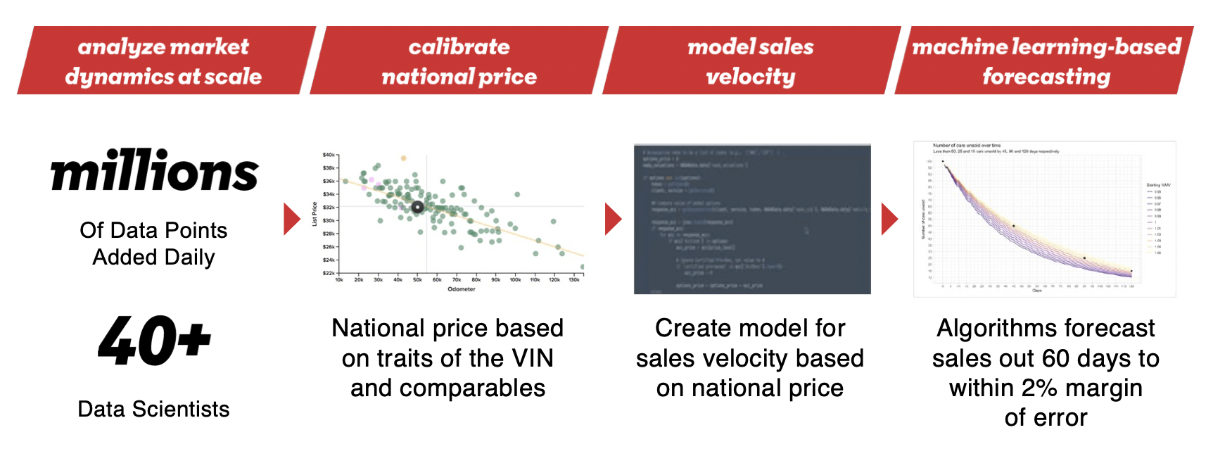 Vroom Stock Disruption At A Discount (NASDAQVRM) Seeking Alpha