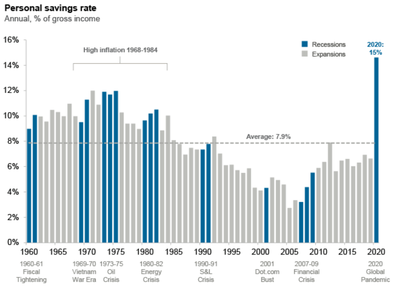 Average Savings At 60 Uk