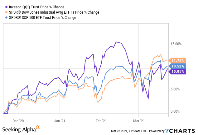 How to Invest in Stocks with a $10,000 Stock Portfolio - Cabot