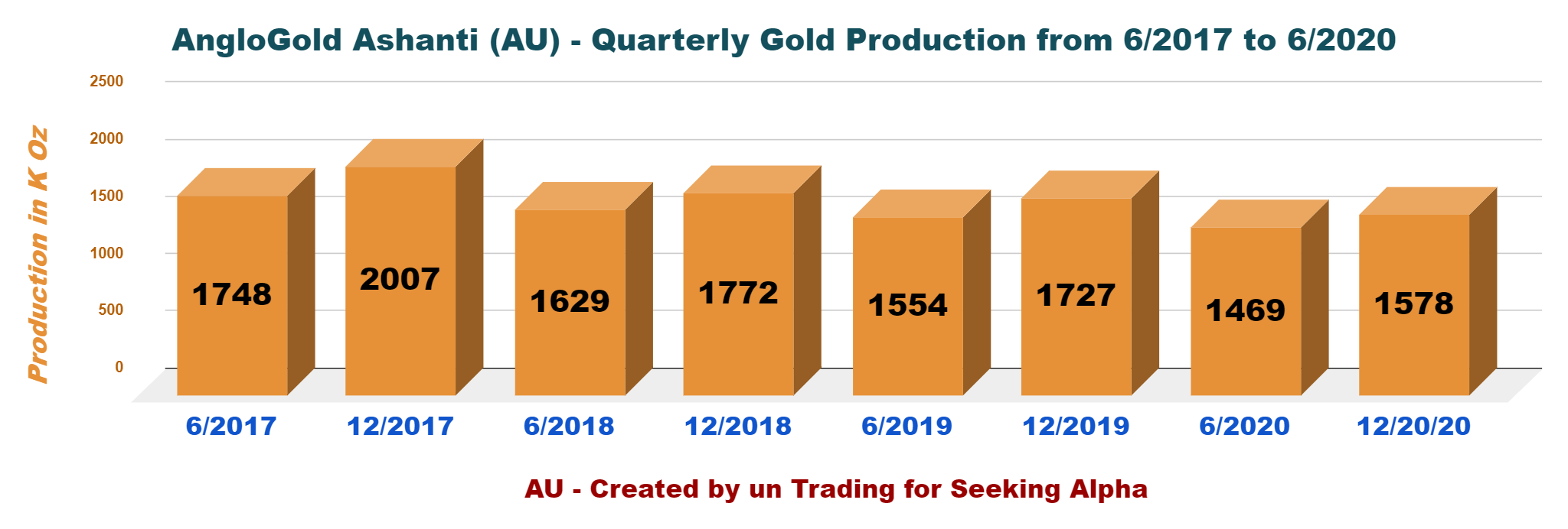 AngloGold Ashanti: Recent Results Analysis (NYSE:AU) | Seeking Alpha