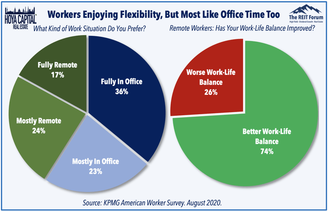 work life balance