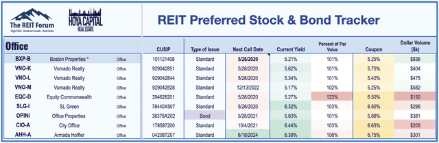 office REIT preferreds