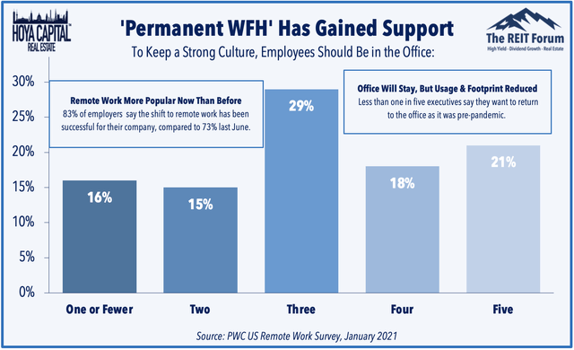 permanent wfh