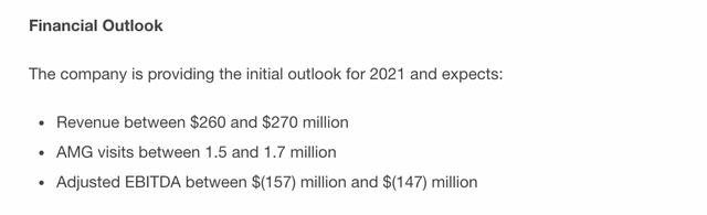 Amwell Stock (AMWL) Likely Headed Lower, Should You Sell? | Seeking Alpha