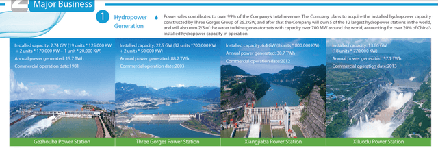 CYPC stock analysis – Hydropower stations – Source: China Yangtze Power Stock Analysis