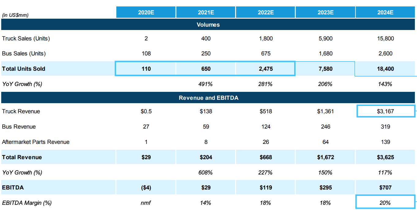 the lion electric company investor presentation