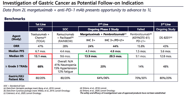 MacroGenics: Pipeline Looks Very Attractive And Somewhat Overlooked ...