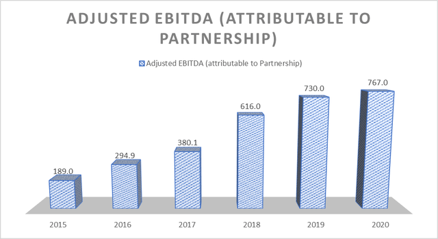 Shell Midstream Partners Shlx Stock Game Theory Bet Seeking Alpha