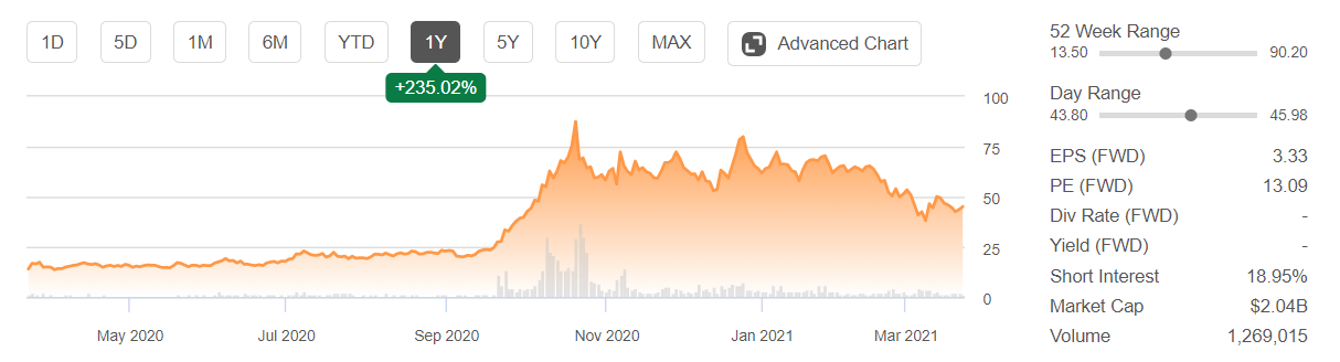 Jinkosolar Jks Stock The Perfect Time To Buy Seeking Alpha