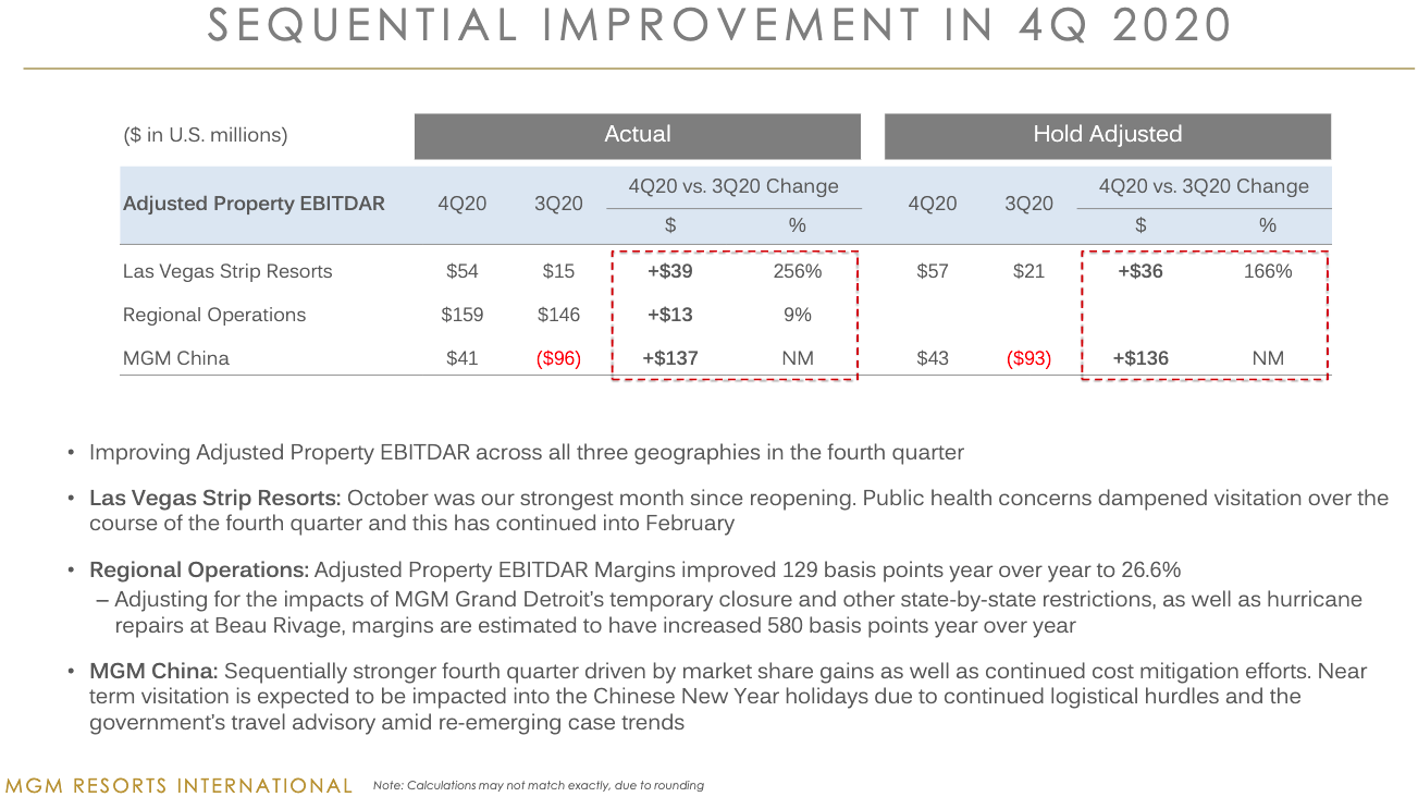 MGM Resorts International: Room For Further Upside As BetMGM Rolls Out ...